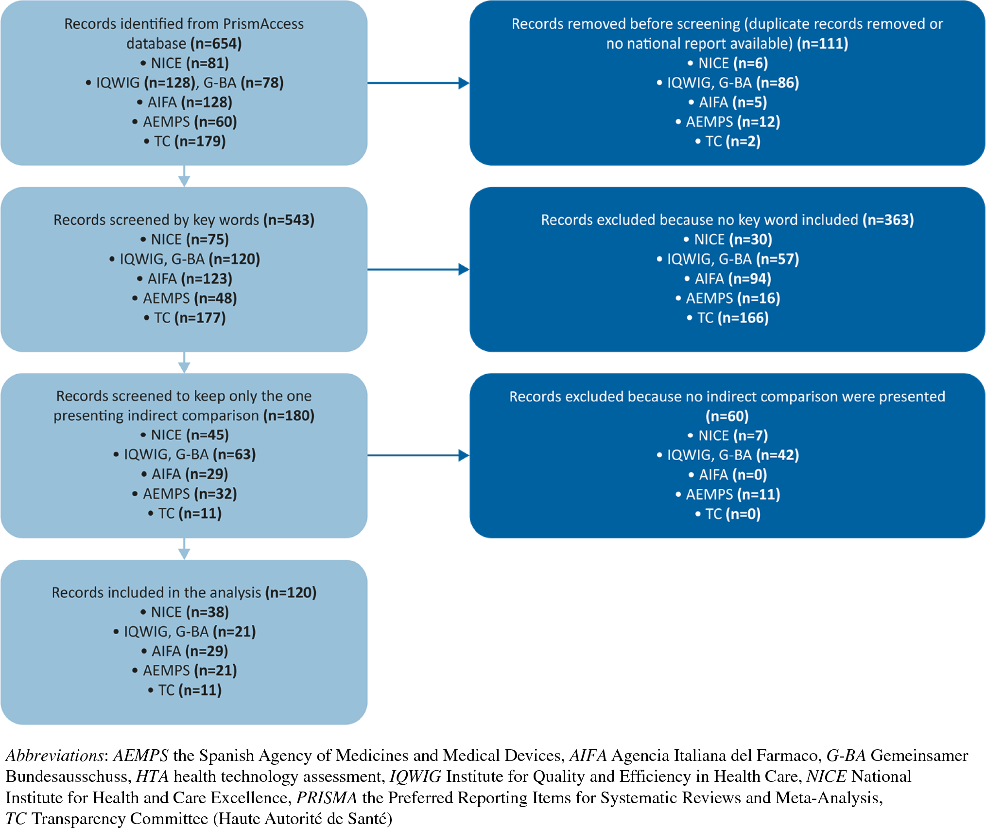 The Acceptance of Indirect Treatment Comparison Methods in Oncology by Health Technology Assessment Agencies in England, France, Germany, Italy, and Spain