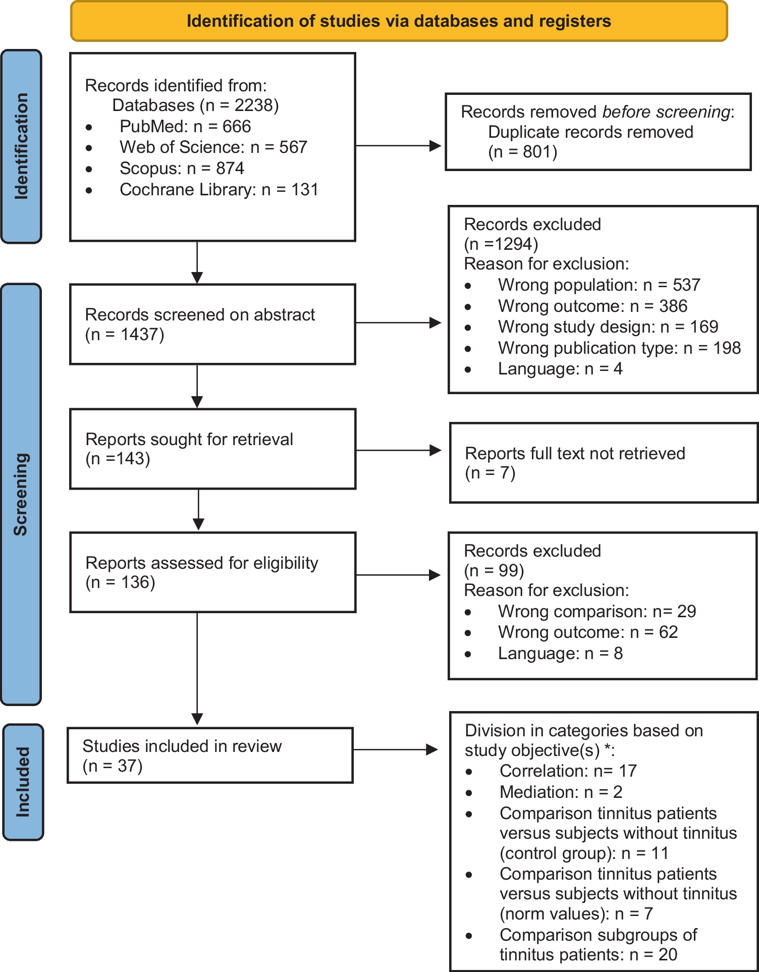 Health-Related Quality of Life in Subjective, Chronic Tinnitus Patients: A Scoping Review
