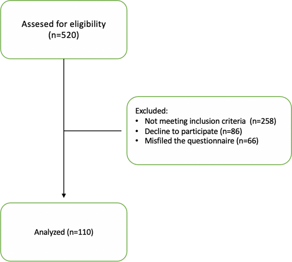 Factors affecting the prolongation of glycemic time in range among children with type 1 diabetes using continuous glucose monitoring systems: A case control study