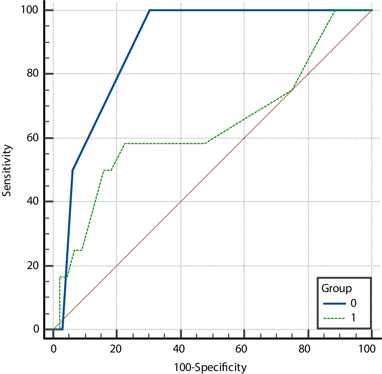 Poor accuracy of HbA1c for the diagnosis of prediabetes in overweight and obese Bangladeshi adults