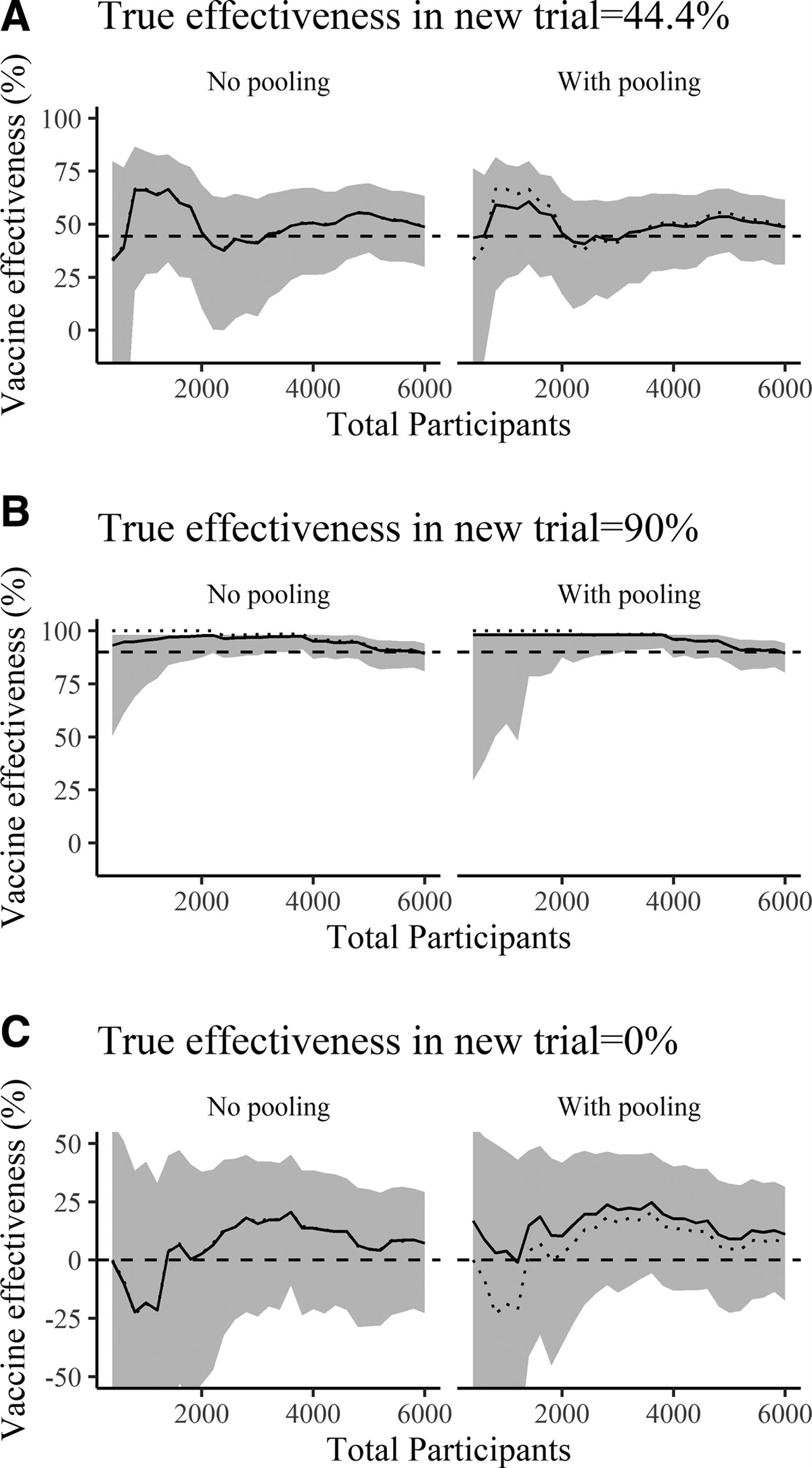 Incorporating Efficacy Data from Initial Trials Into Subsequent Evaluations: Application to Vaccines Against Respiratory Syncytial Virus