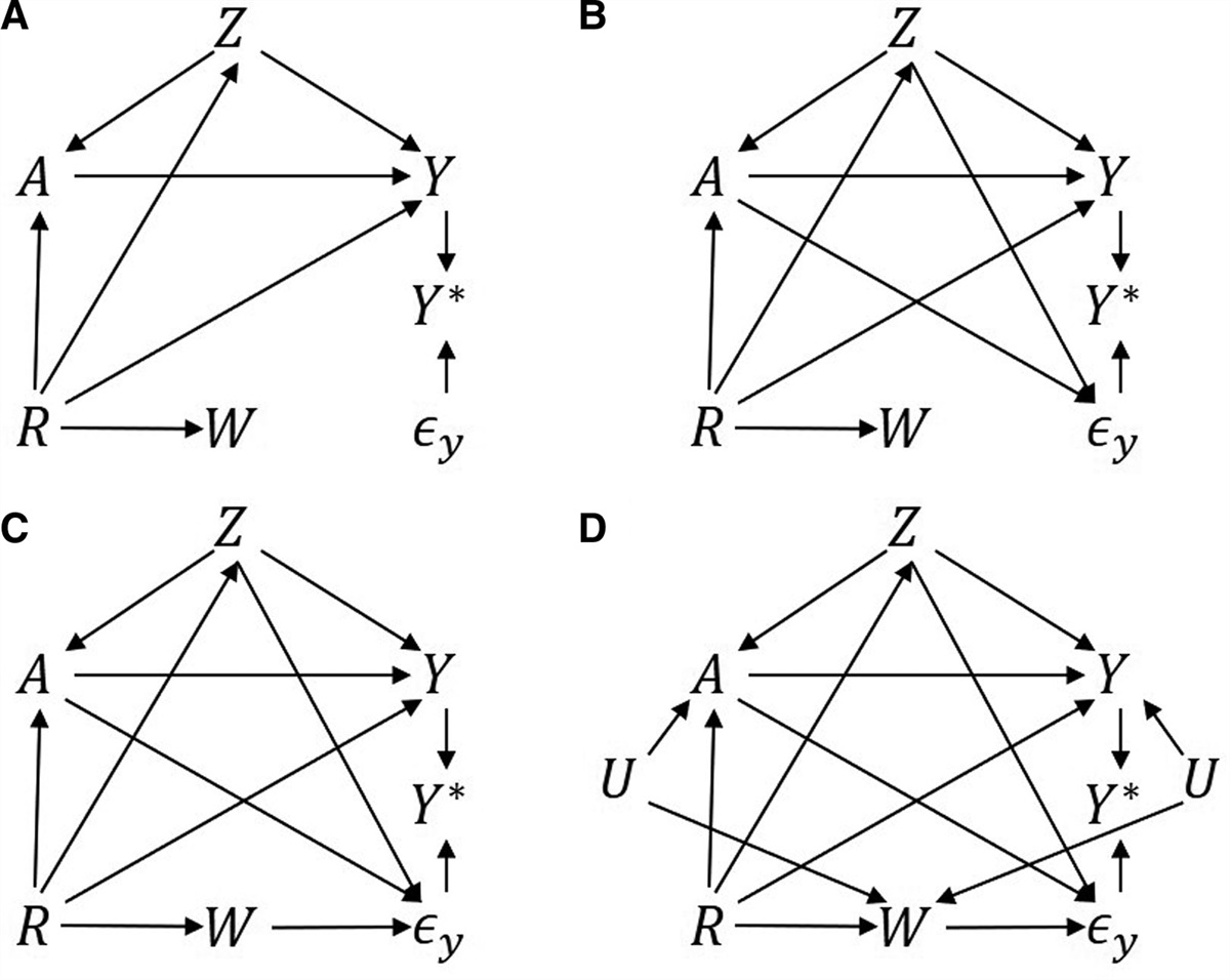 Leveraging External Validation Data: The Challenges of Transporting Measurement Error Parameters