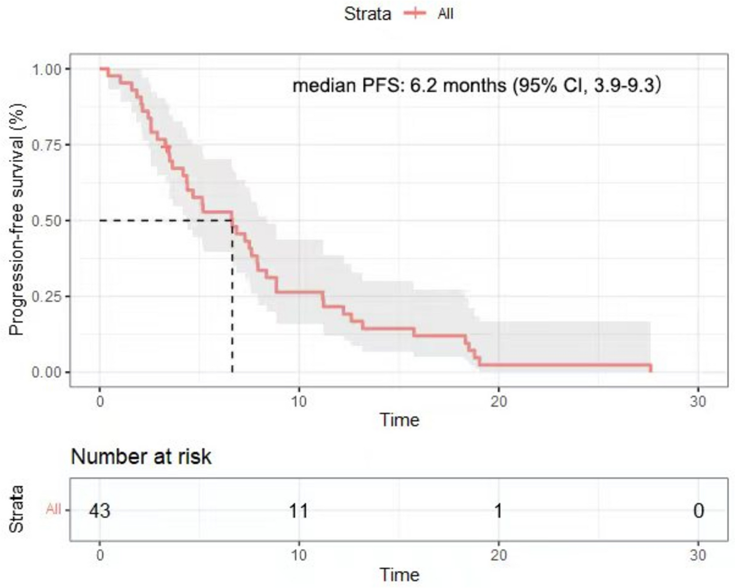 PD-1 inhibitor combined with albumin paclitaxel and apatinib as second-line treatment for patients with metastatic gastric cancer: a single-center, single-arm, phase II study