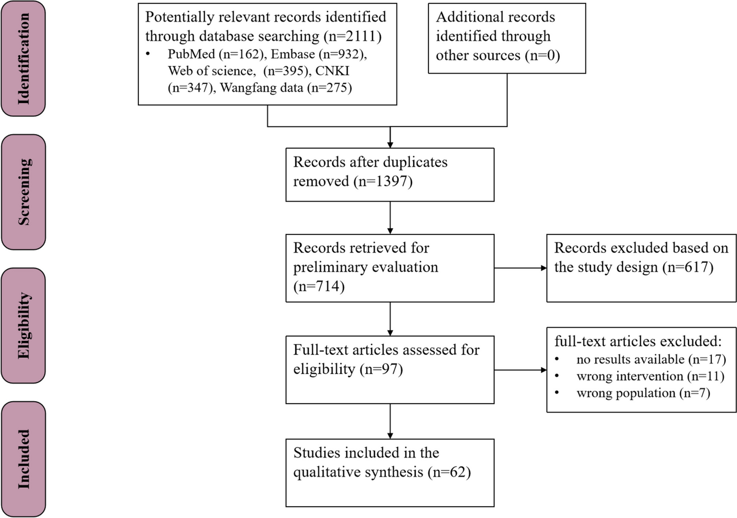 Clinical characteristics, diagnosis and management of nivolumab-induced myocarditis