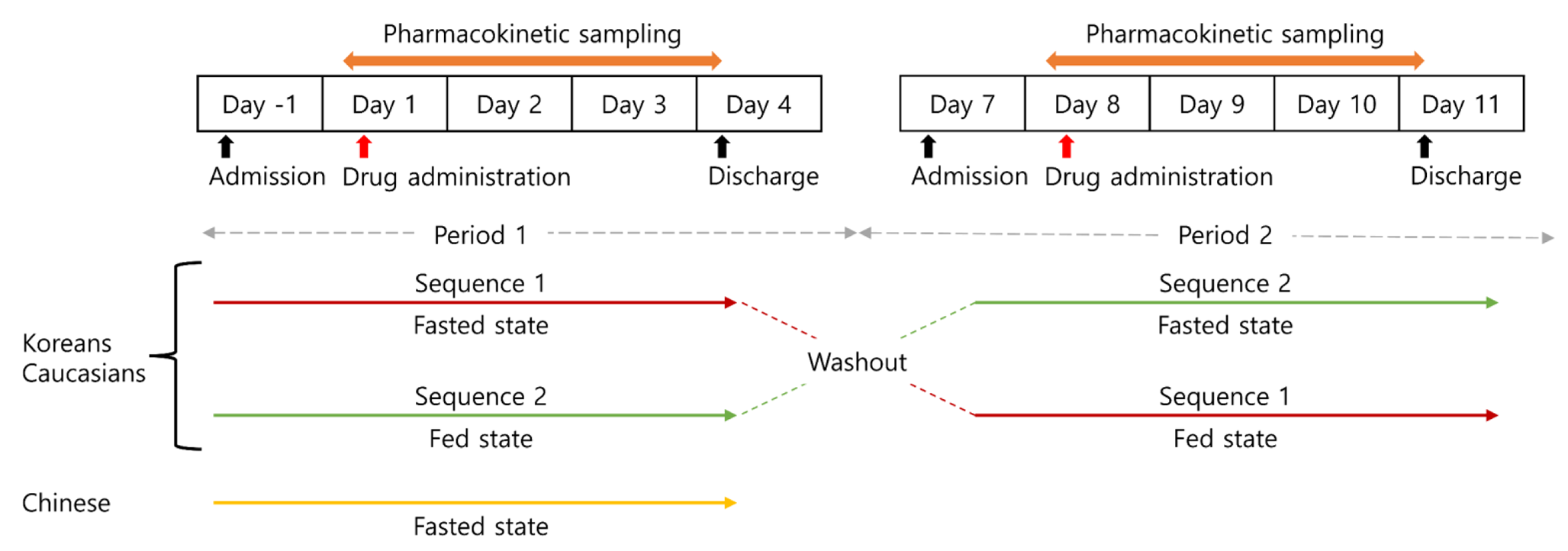 Effects of food and ethnicity on the pharmacokinetics of venadaparib, a next-generation PARP inhibitor, in healthy Korean, Caucasian, and Chinese male subjects
