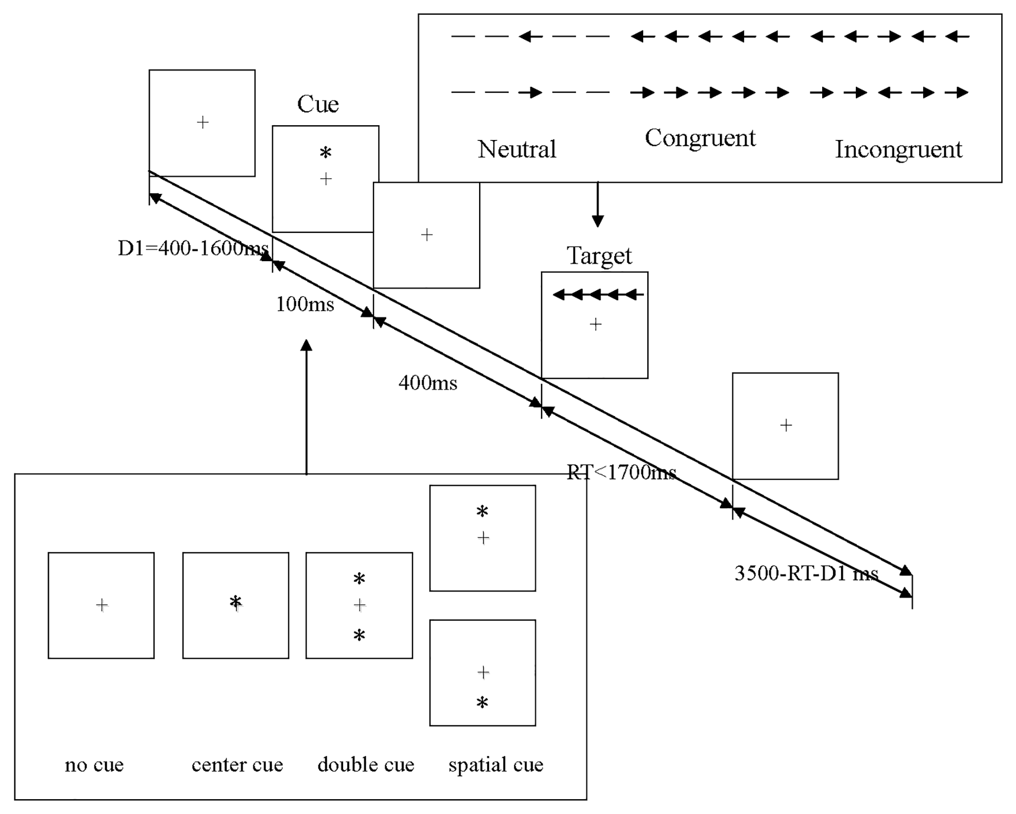 Attentional impairment and altered brain activity in healthcare workers after mild COVID-19