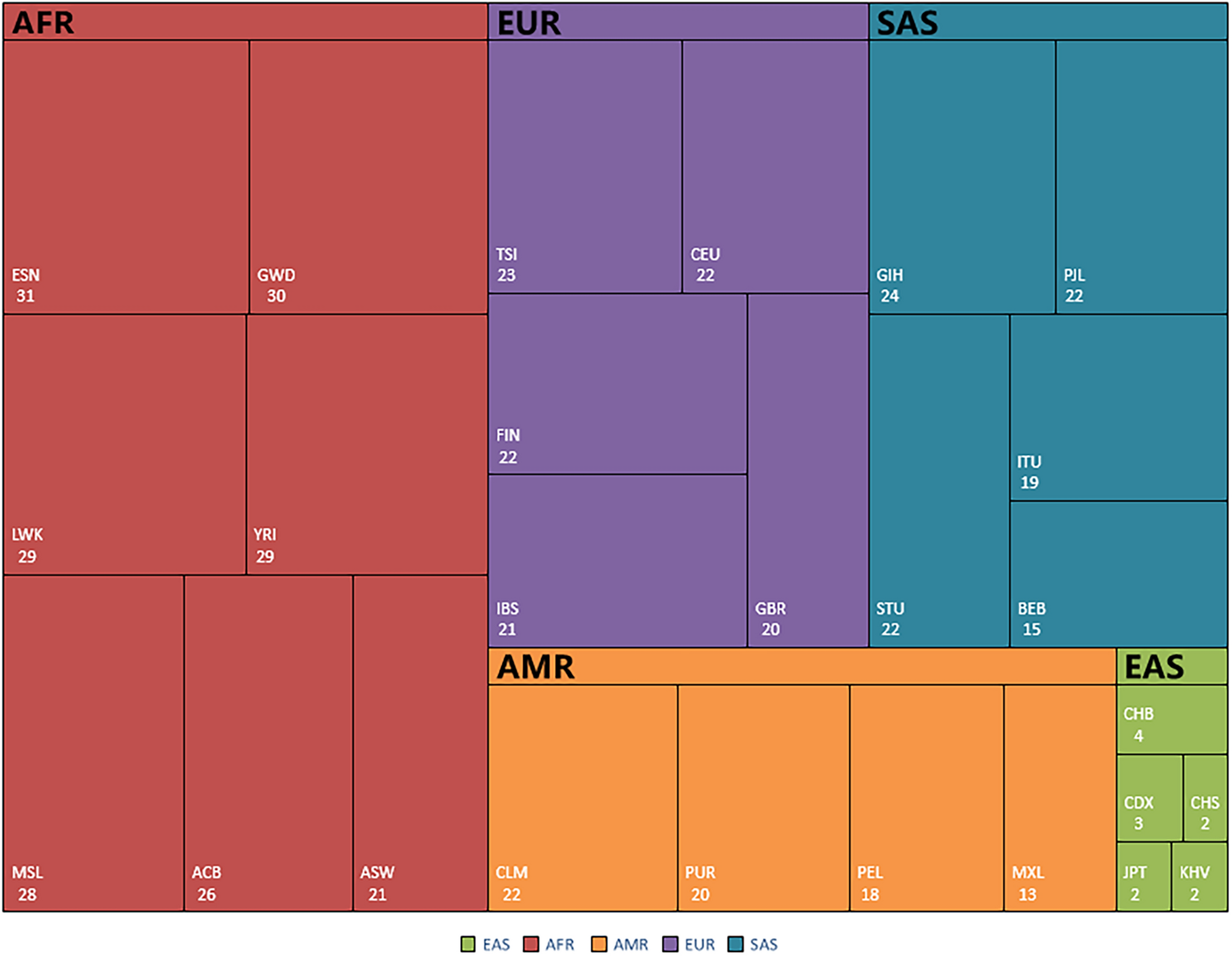 The landscape of very important pharmacogenes variants and potential clinical relevance in the Chinese Jingpo population: a comparative study with worldwide populations