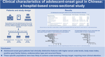 Clinical characteristics of adolescent-onset gout in Chinese: A hospital-based cross-sectional study