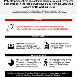 Patients’ perspectives on systemic sclerosis-related Raynaud's phenomenon in the feet: A qualitative study from the OMERACT Foot and Ankle Working Group