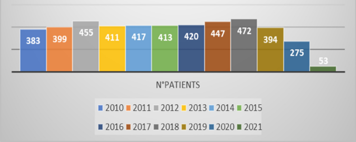 Risk factors for severe morbidity and definitive stoma after elective surgery for sigmoid diverticulitis: a multicenter national cohort study