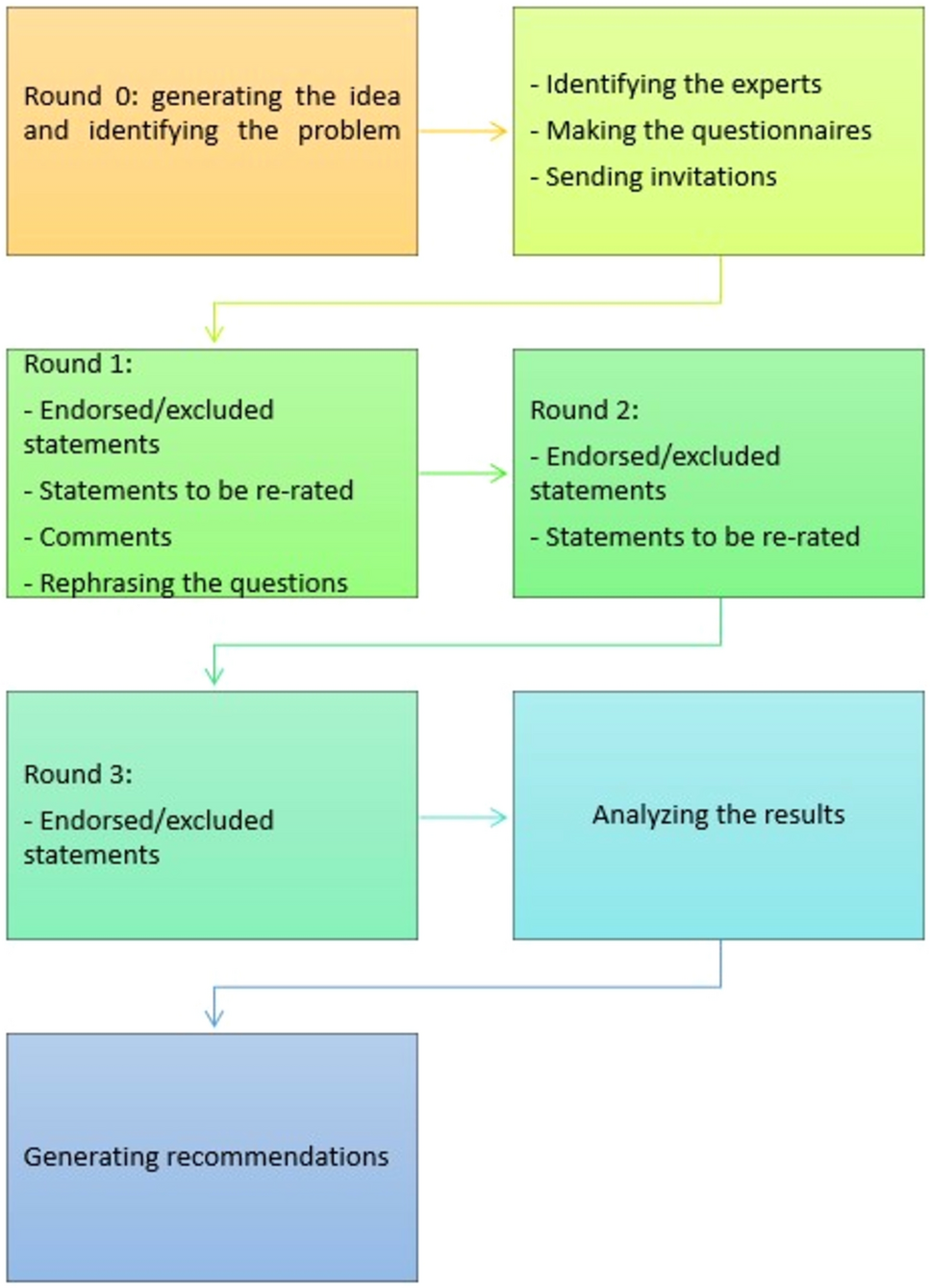 An international Delphi consensus for surgical quality assessment of lymphadenectomy and anastomosis in minimally invasive total gastrectomy for gastric cancer