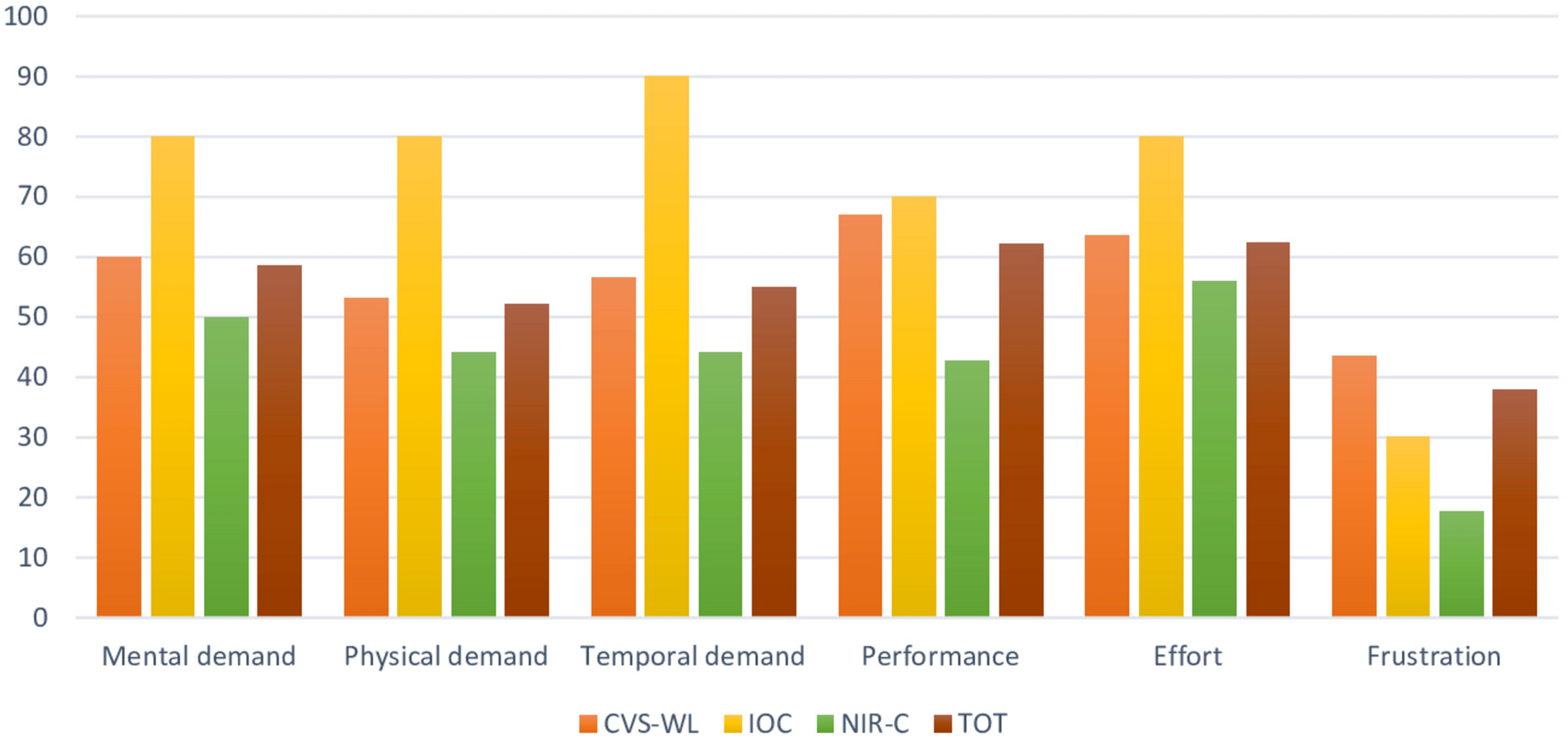 Safety of laparoscopic cholecystectomy performed by trainee surgeons with different cholangiographic techniques (SCOTCH): a prospective non-randomized trial on the impact of fluorescent cholangiography during laparoscopic cholecystectomy performed by trainees