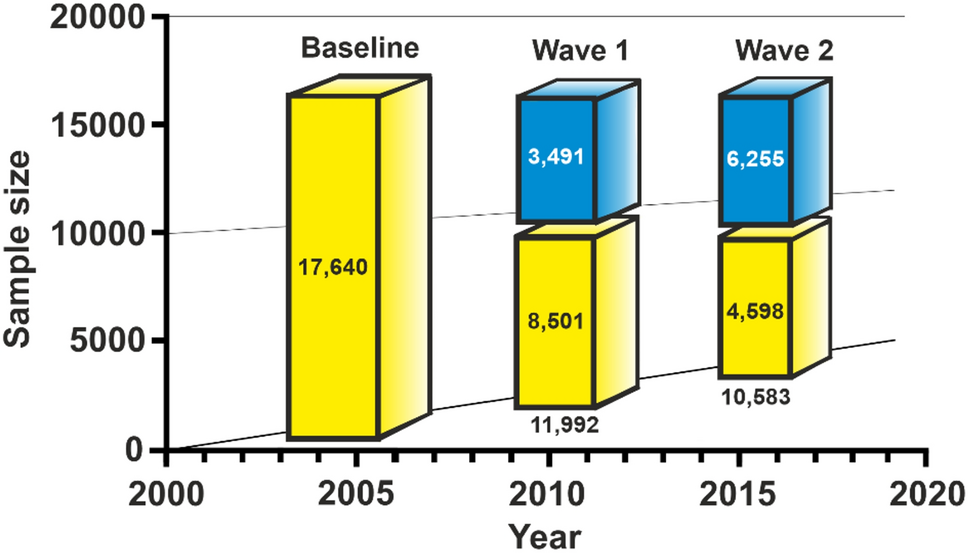 Physical activity and psychopathology: are long-term developmental trajectories of physical activity in children and adolescents associated with trajectories of general mental health problems and of attention-deficit hyperactivity (ADHD) symptoms?