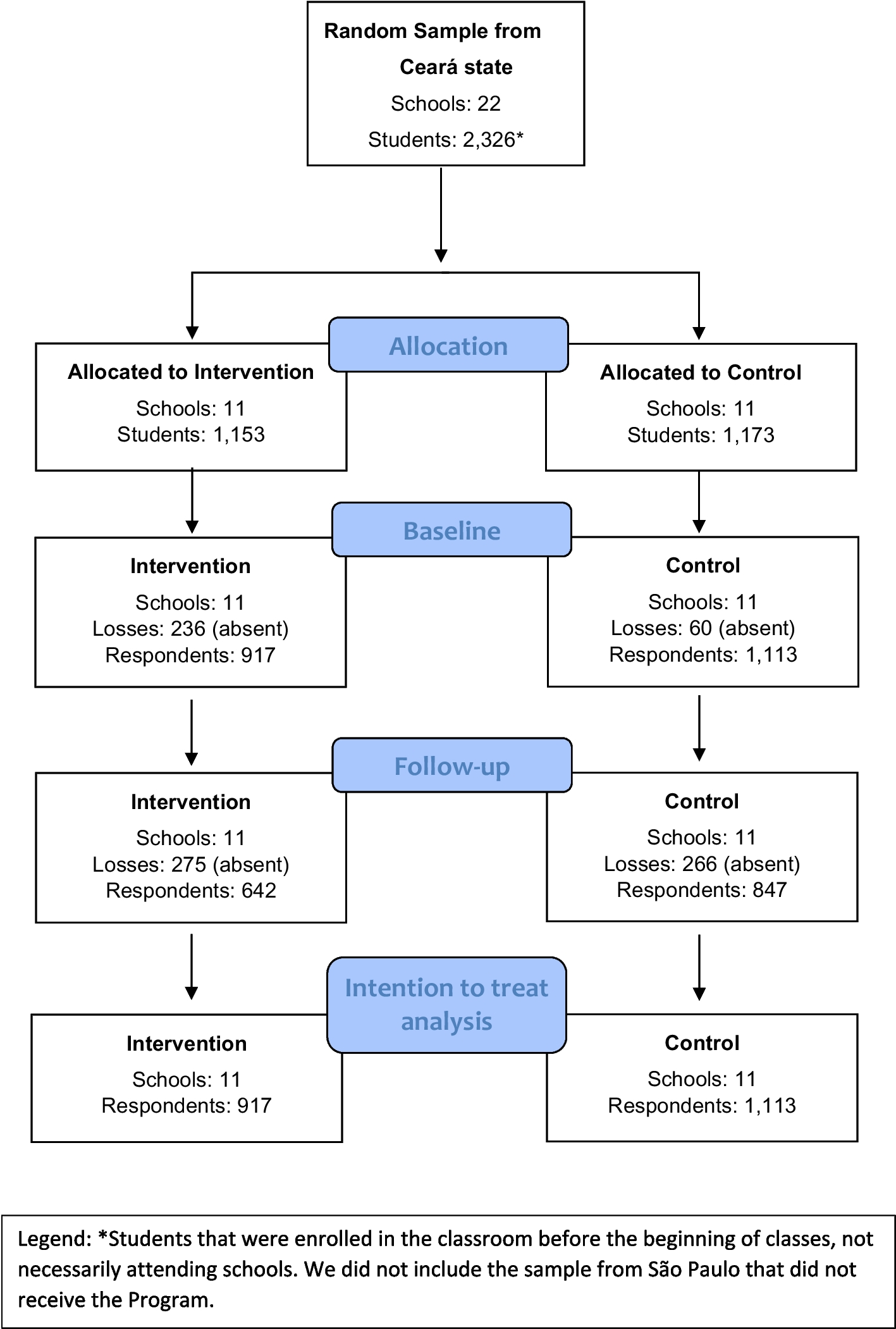 Effectiveness of the Elos 2.0 Program, a Classroom Good Behavior Game Version in Brazil
