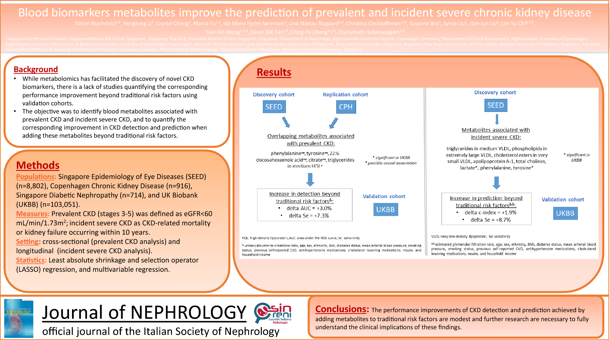 Blood biomarkers improve the prediction of prevalent and incident severe chronic kidney disease