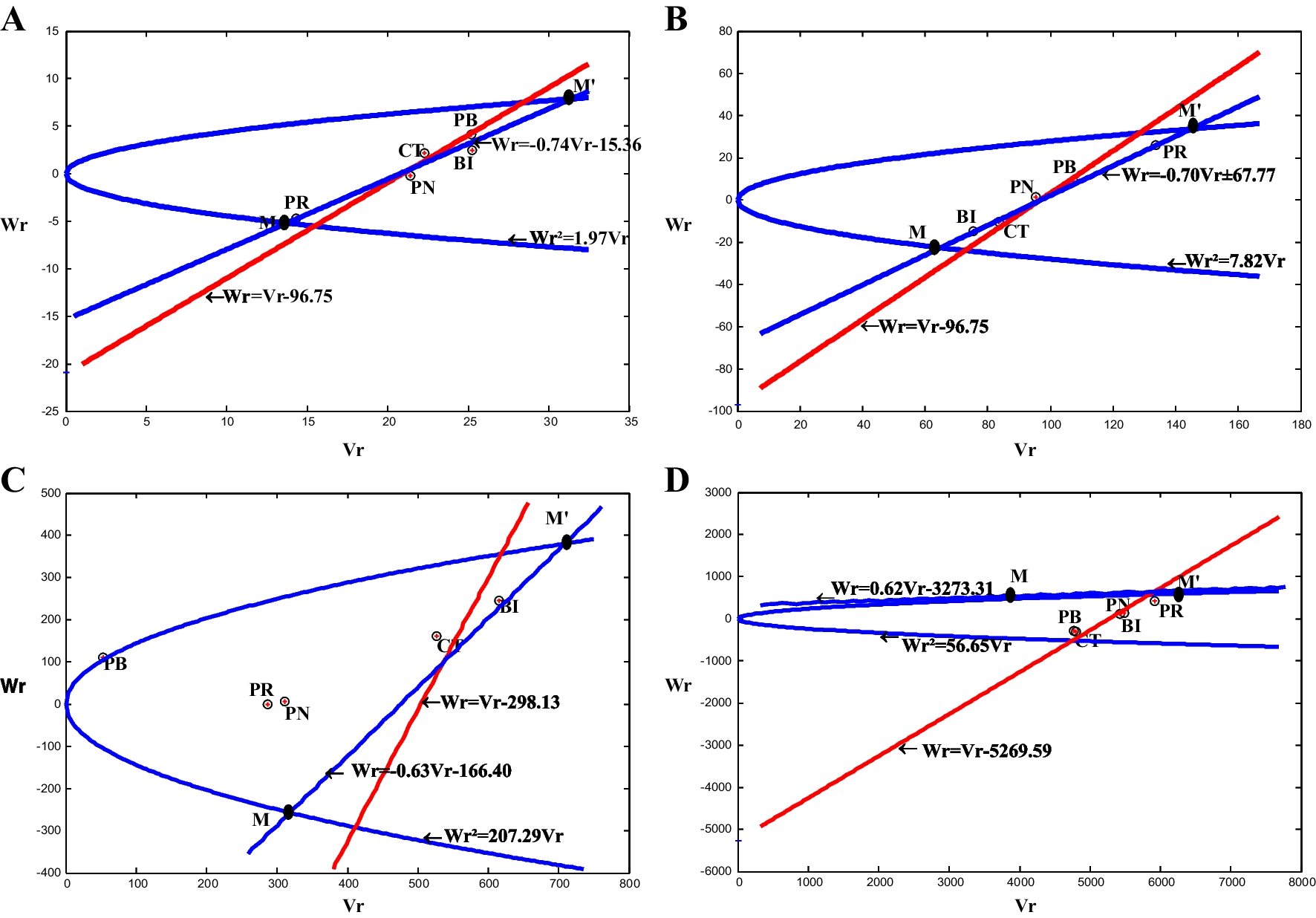 Diallel analysis of common bean (Phaseolus vulgaris L.) genotypes for seed dietary fibre, carbohydrate, calcium and phosphorus contents