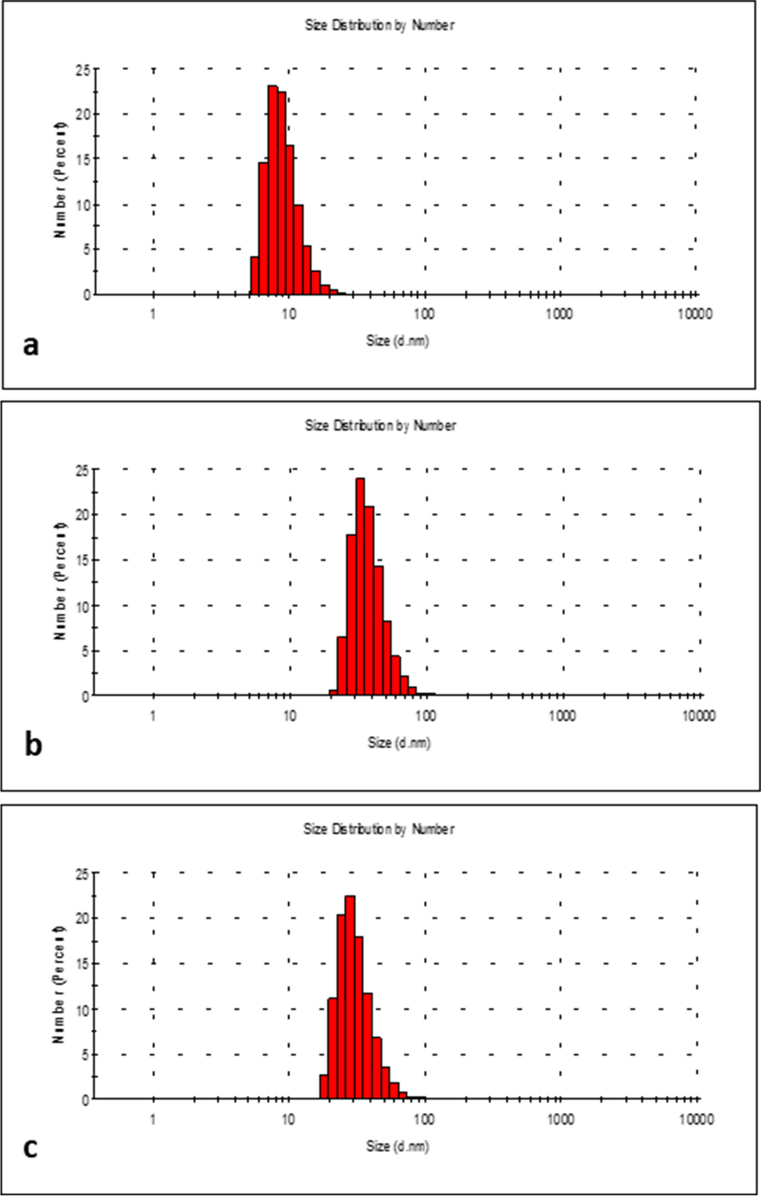 Assessing cytotoxicity and endoplasmic reticulum stress in human blood–brain barrier cells due to silver and copper oxide nanoparticles