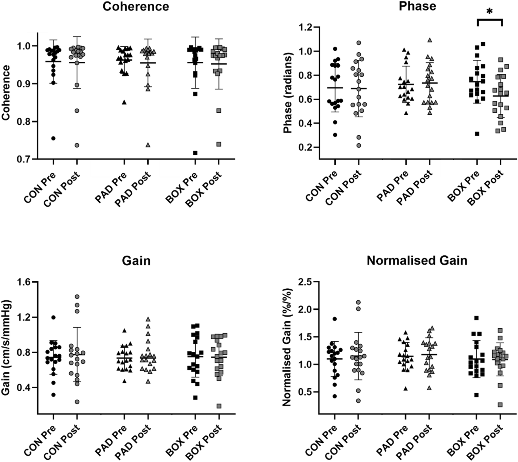 The acute influence of amateur boxing on dynamic cerebral autoregulation and cerebrovascular reactivity to carbon dioxide