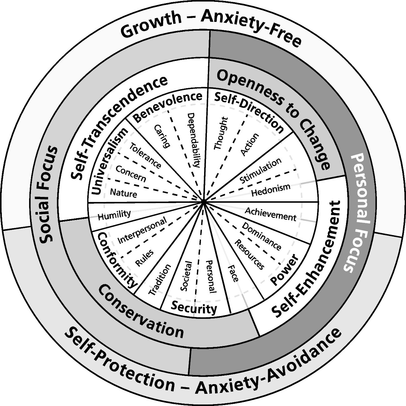 The effects of higher-order human values and conspiracy beliefs on COVID-19-related behavior in Germany