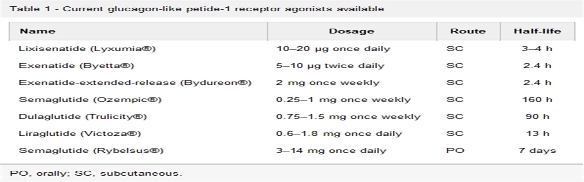 Glucagon-like peptide-1 receptor agonists in the perioperative period: Implications for the anaesthesiologist
