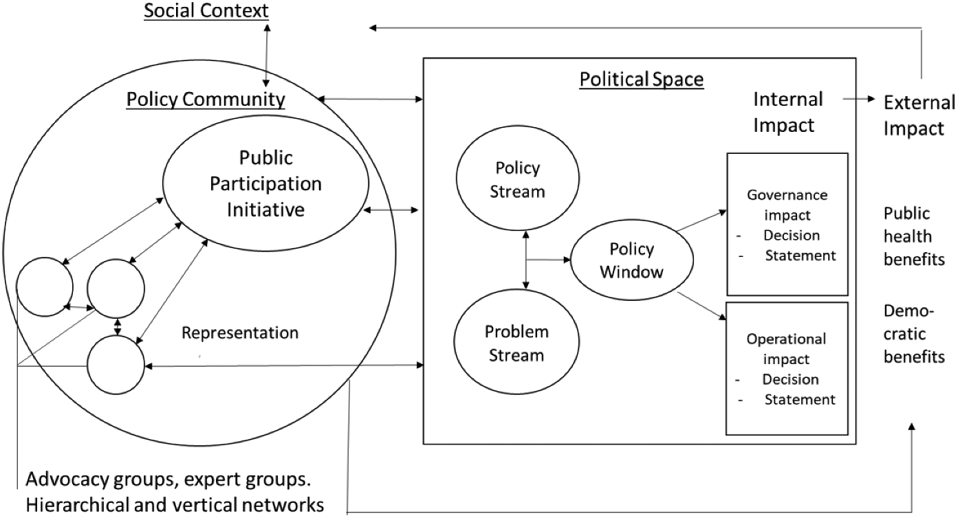 The Role of Pensioner Councils in Regional Healthcare Policy: A Holistic Perspective