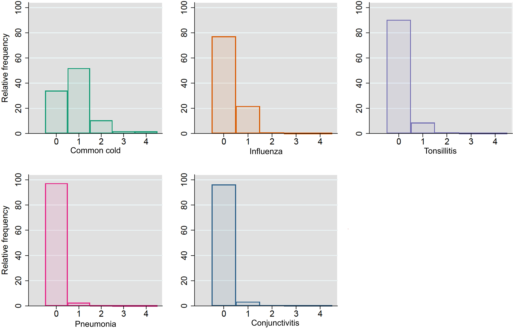 Residential exposure to mold, dampness, and indoor air pollution and risk of respiratory tract infections: a study among children ages 11 and 12 in the Danish National Birth Cohort