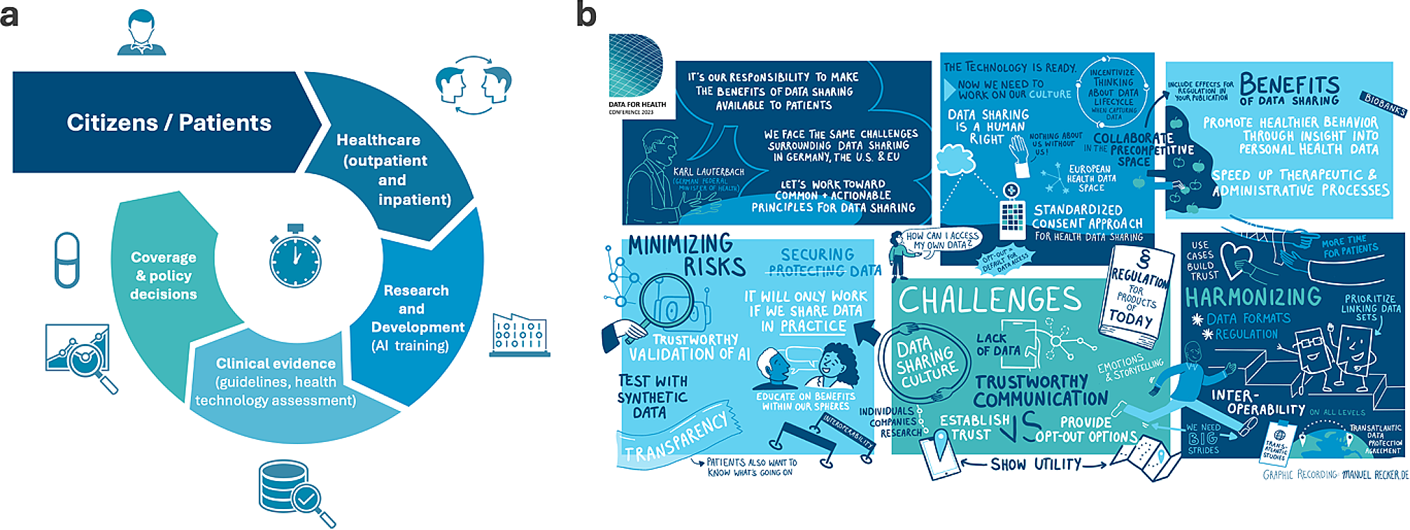 Dimensions of health data Integrity