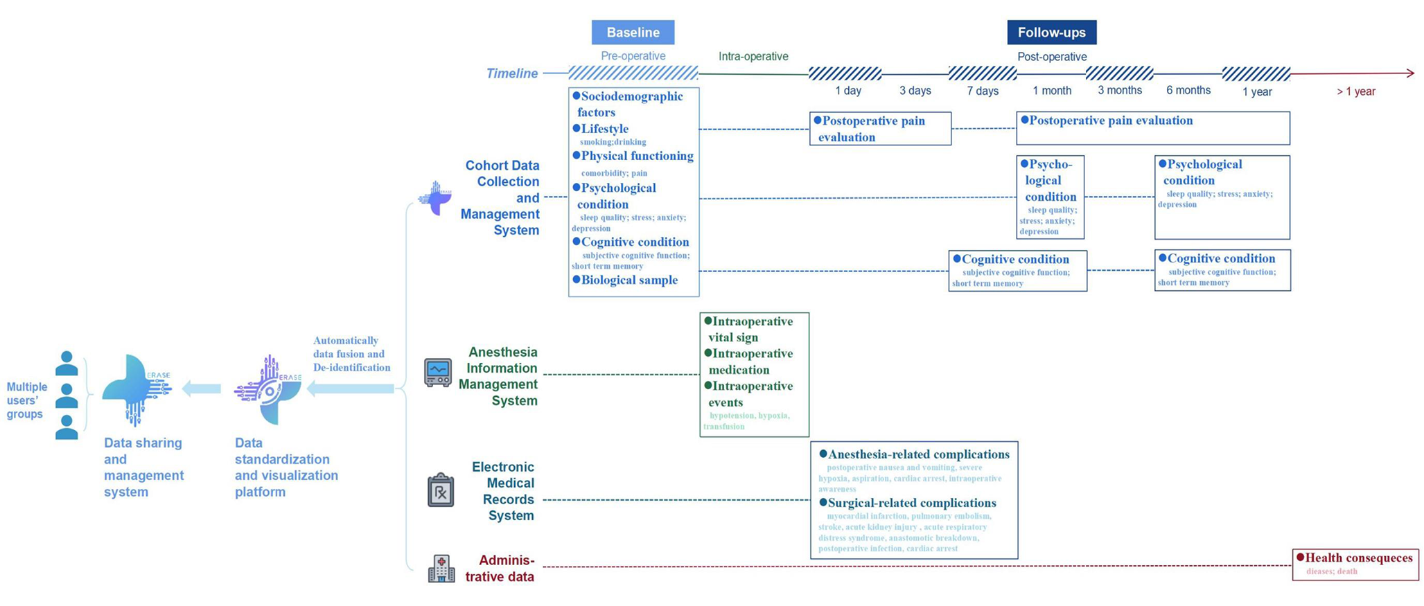 Cohort profile: the China surgery and anesthesia cohort (CSAC)