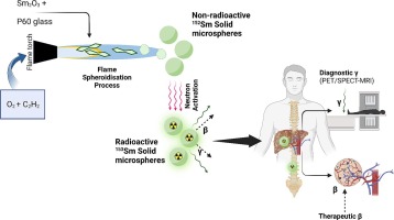 Development of samarium-doped phosphate glass microspheres for internal radiotheranostic applications