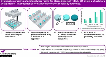 Systematic screening of photopolymer resins for stereolithography (SLA) 3D printing of solid oral dosage forms: Investigation of formulation factors on printability outcomes