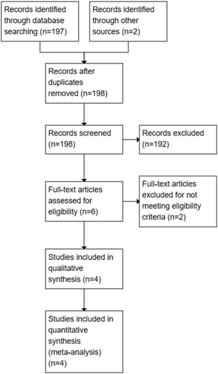 Cerebral Embolic Protection in Transcatheter Aortic Valve Implantation Using the Sentinel Cerebral Protection System: A Systematic Review and Meta-Analysis