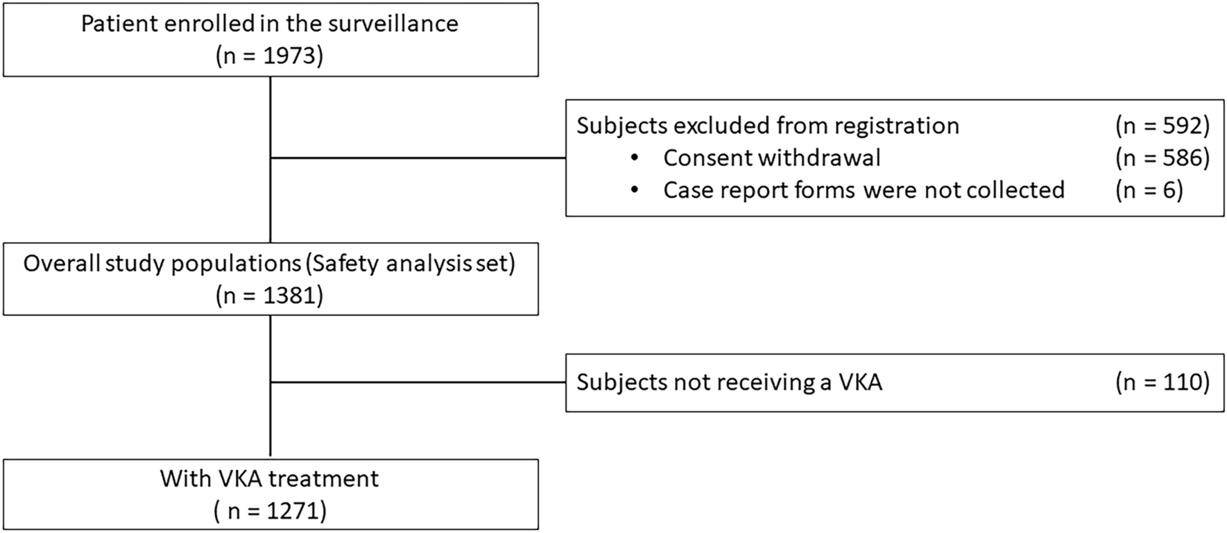Real-World Safety and Effectiveness of a 4-Factor Prothrombin Complex Concentrate in Japanese Patients Experiencing Major Bleeding: A Post-marketing Surveillance Study