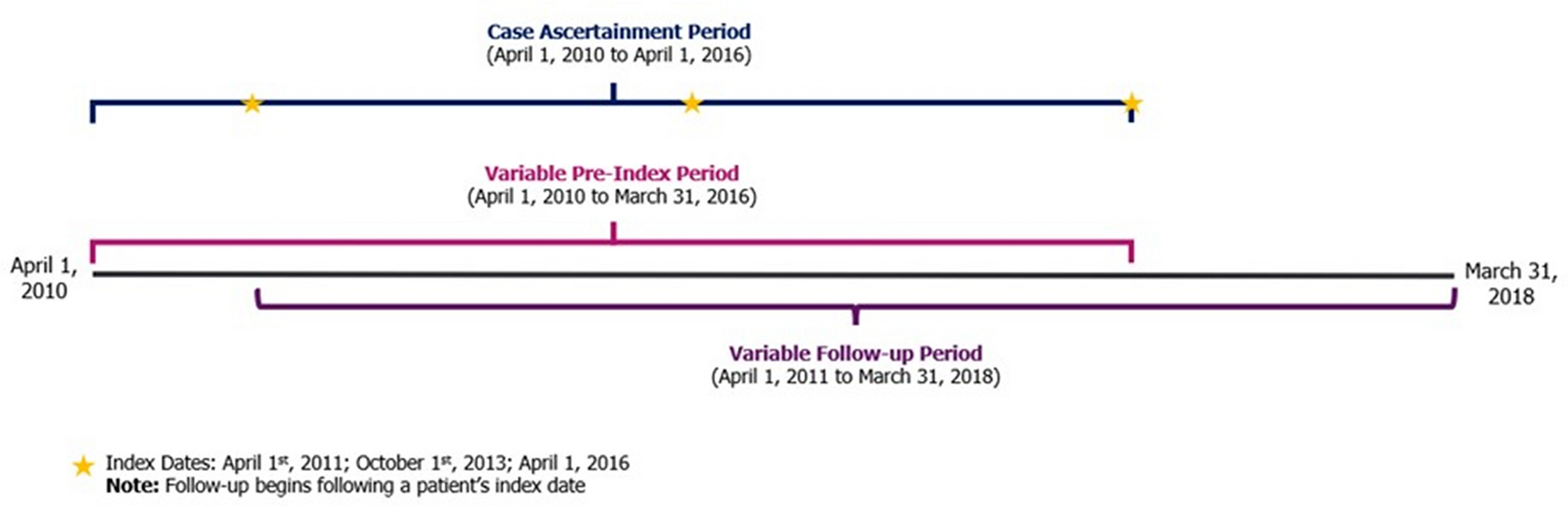 Real-World Risk of Recurrent Cardiovascular Events in Atherosclerotic Cardiovascular Disease Patients with LDL-C Above Guideline-Recommended Threshold: A Retrospective Observational Study