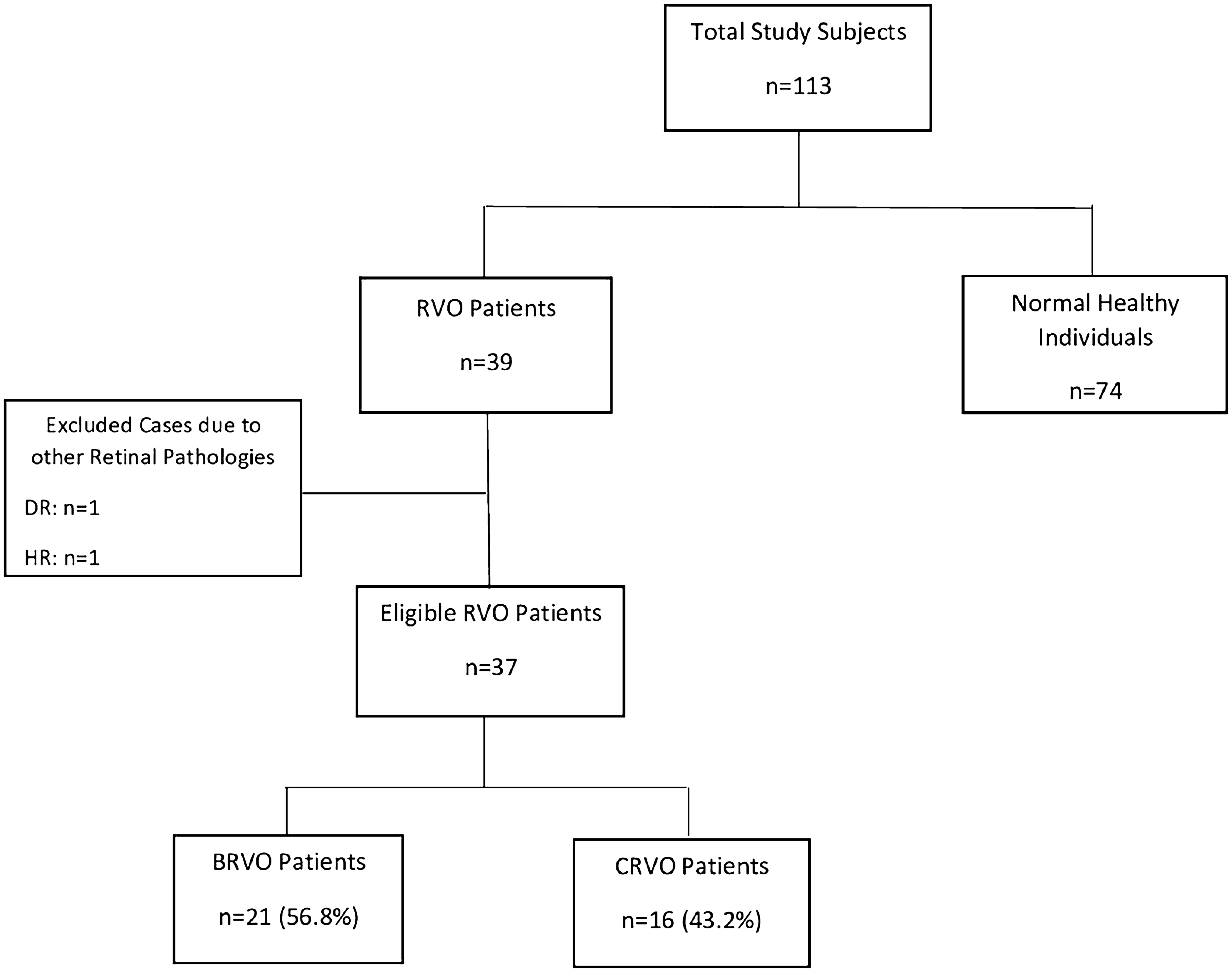 Vision-related quality of life in patients with retinal vein occlusion