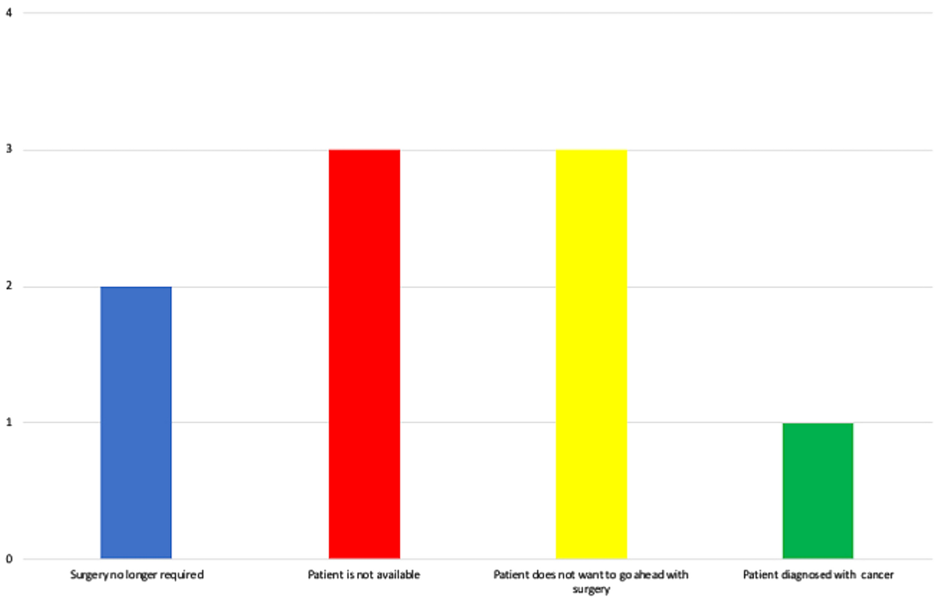 How to assess blepharoptosis via telemedicine: method and its reliability