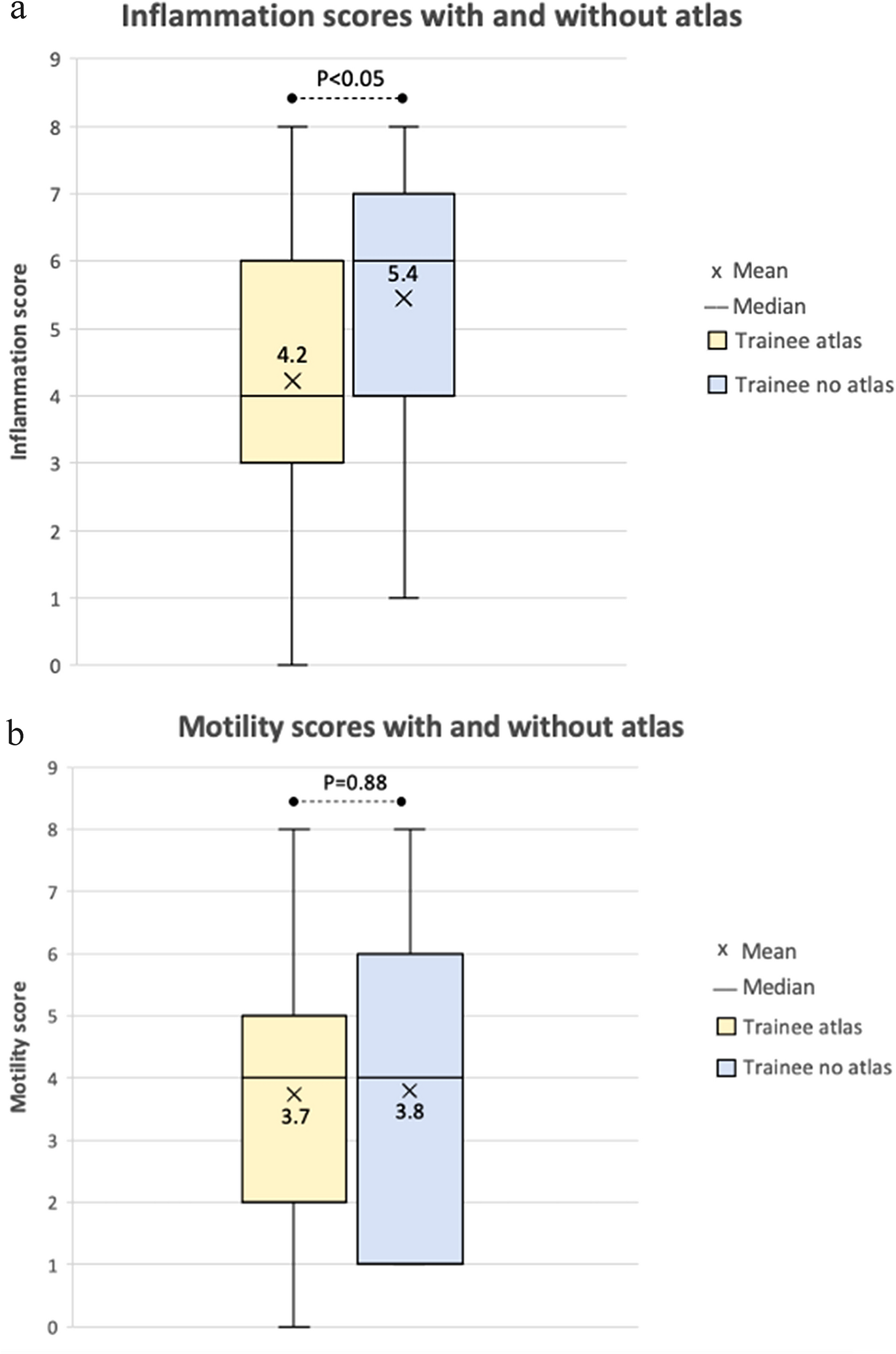 Interrater reliability of photographic assessment of thyroid eye disease using the VISA classification