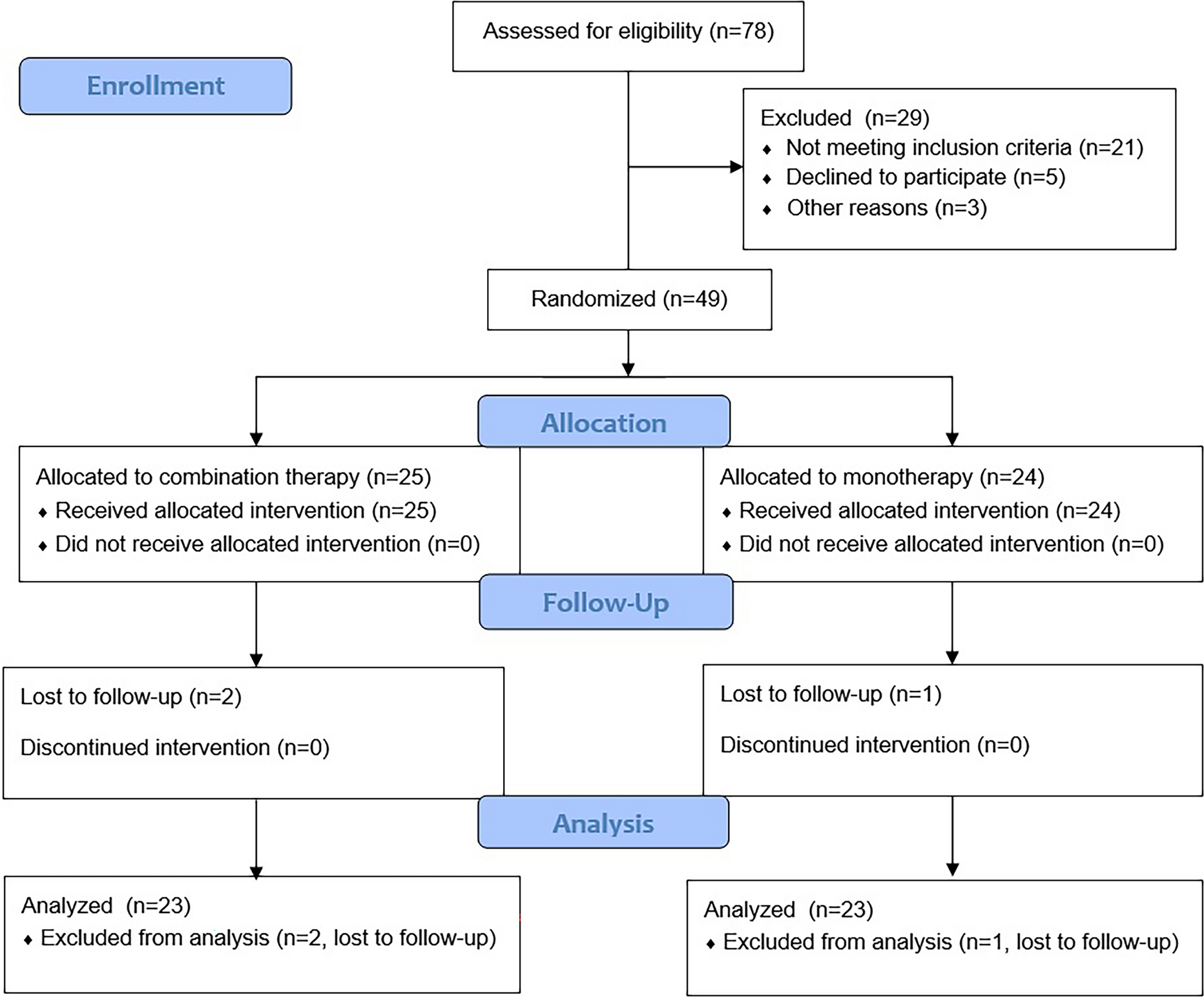 The effect of combination therapy with intravitreal bevacizumab and topical timolol–dorzolamide eye drops on diabetic macular edema: a double-blind randomized controlled trial