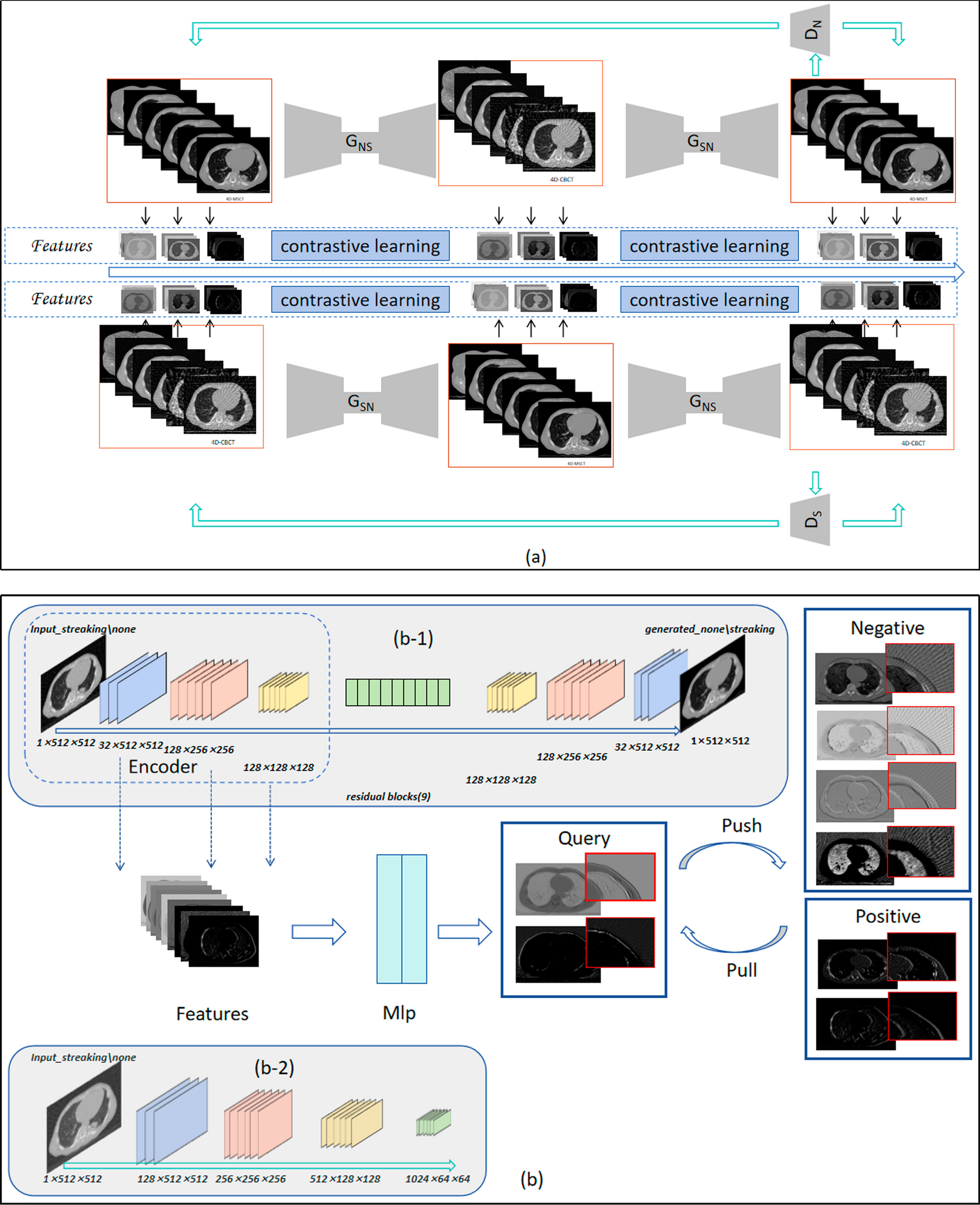 A 4D-CBCT correction network based on contrastive learning for dose calculation in lung cancer