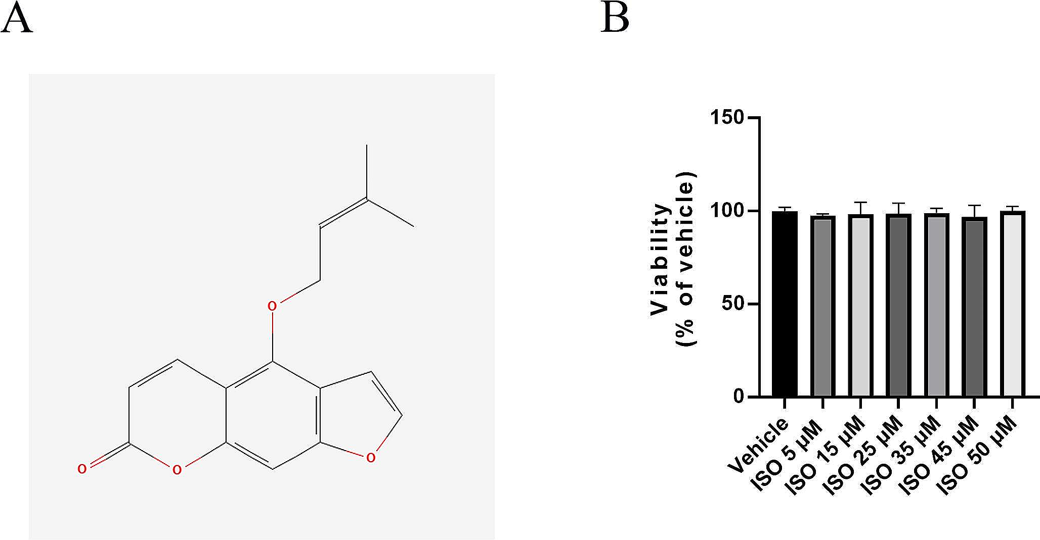 Isoimperatorin Inhibits Angiogenesis by Suppressing VEGFR2 Signaling Pathway