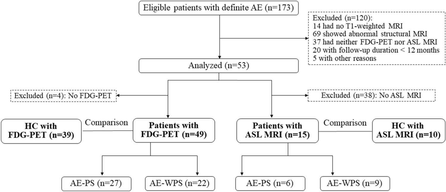Cerebral glucose hypometabolism and hypoperfusion of cingulate gyrus: an imaging biomarker of autoimmune encephalitis with psychiatric symptoms