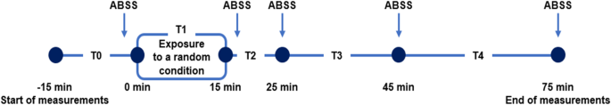 Effect of music-based interventions on physiologic stability of hospitalized preterm infants. A pilot study