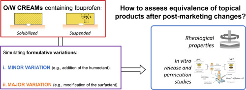 Equivalence assessment of creams with quali-quantitative differences in light of the EMA and FDA regulatory framework