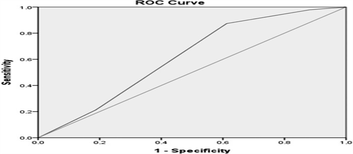 A Simple Scale That Can Be Used to Screen Visceral Obesity: Mini Nutritional Assessment