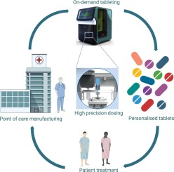 Personalised oral dosage forms using an ultra-compact tablet press at the point of care