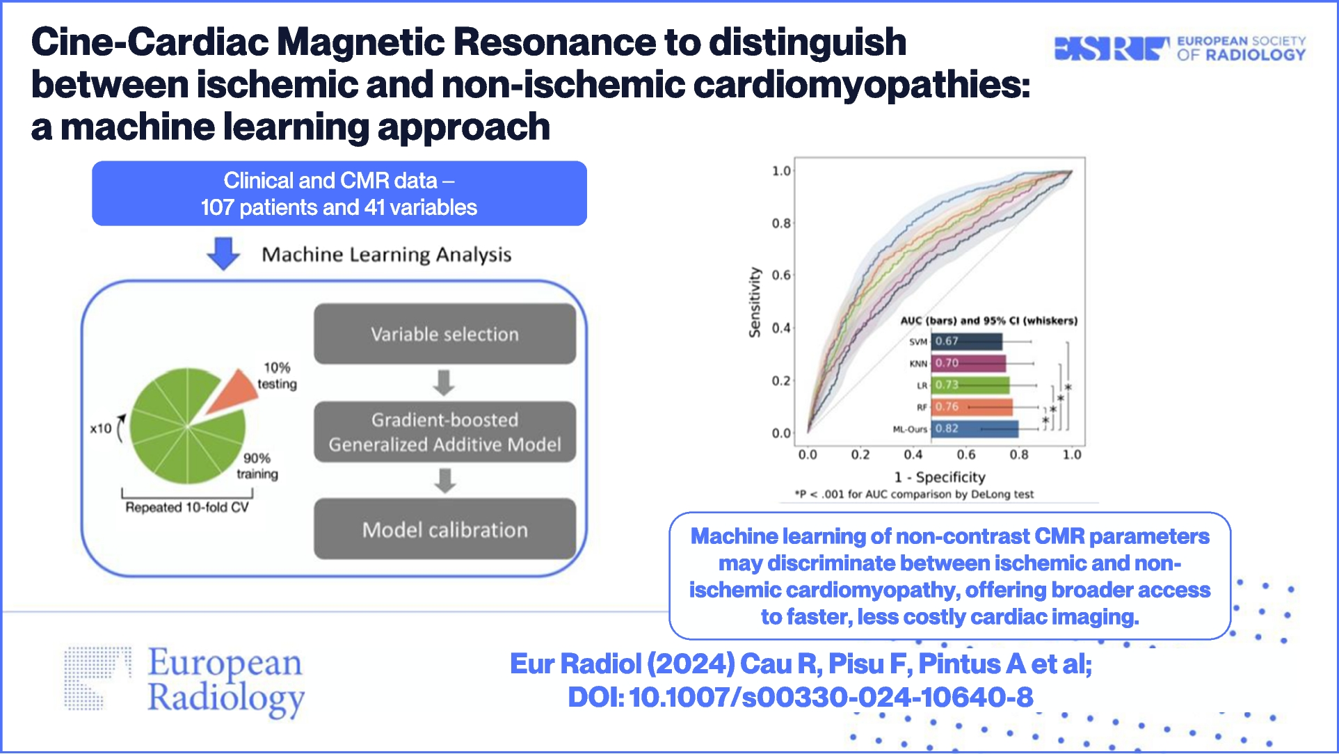 Cine-cardiac magnetic resonance to distinguish between ischemic and non-ischemic cardiomyopathies: a machine learning approach