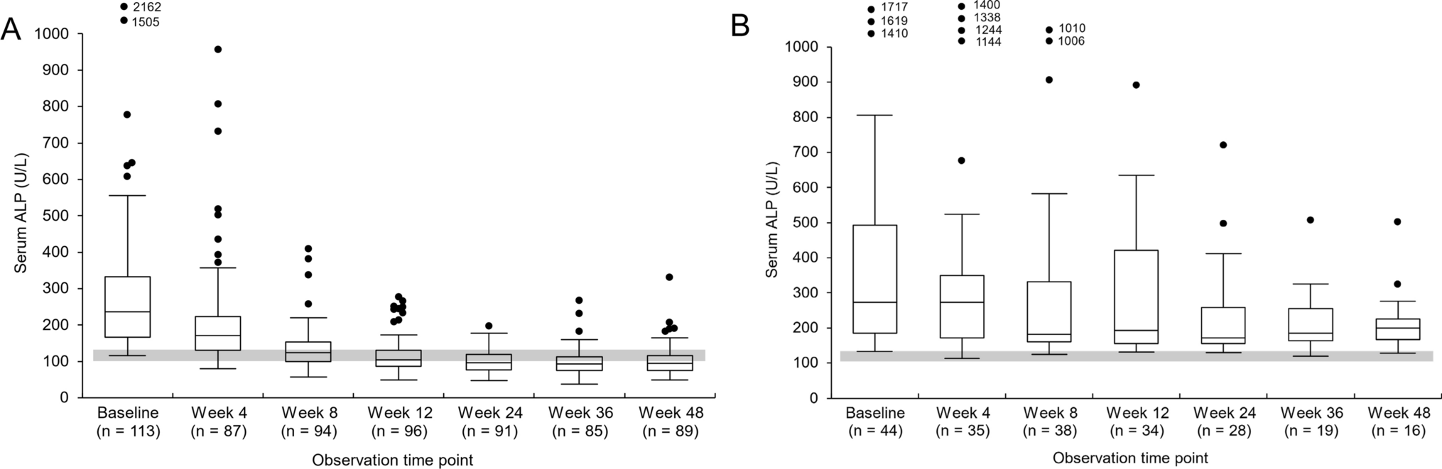 Safety and effectiveness of risedronate in Paget’s disease of bone: postmarketing surveillance study in Japan
