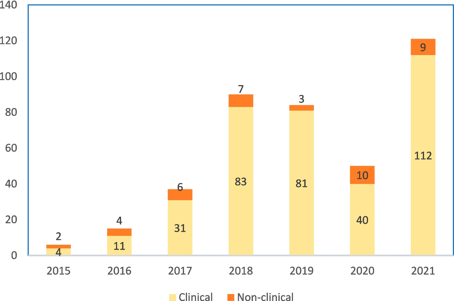 Impact of national recognition on medical physicist job positions in Indonesia: survey study from 2015–2021