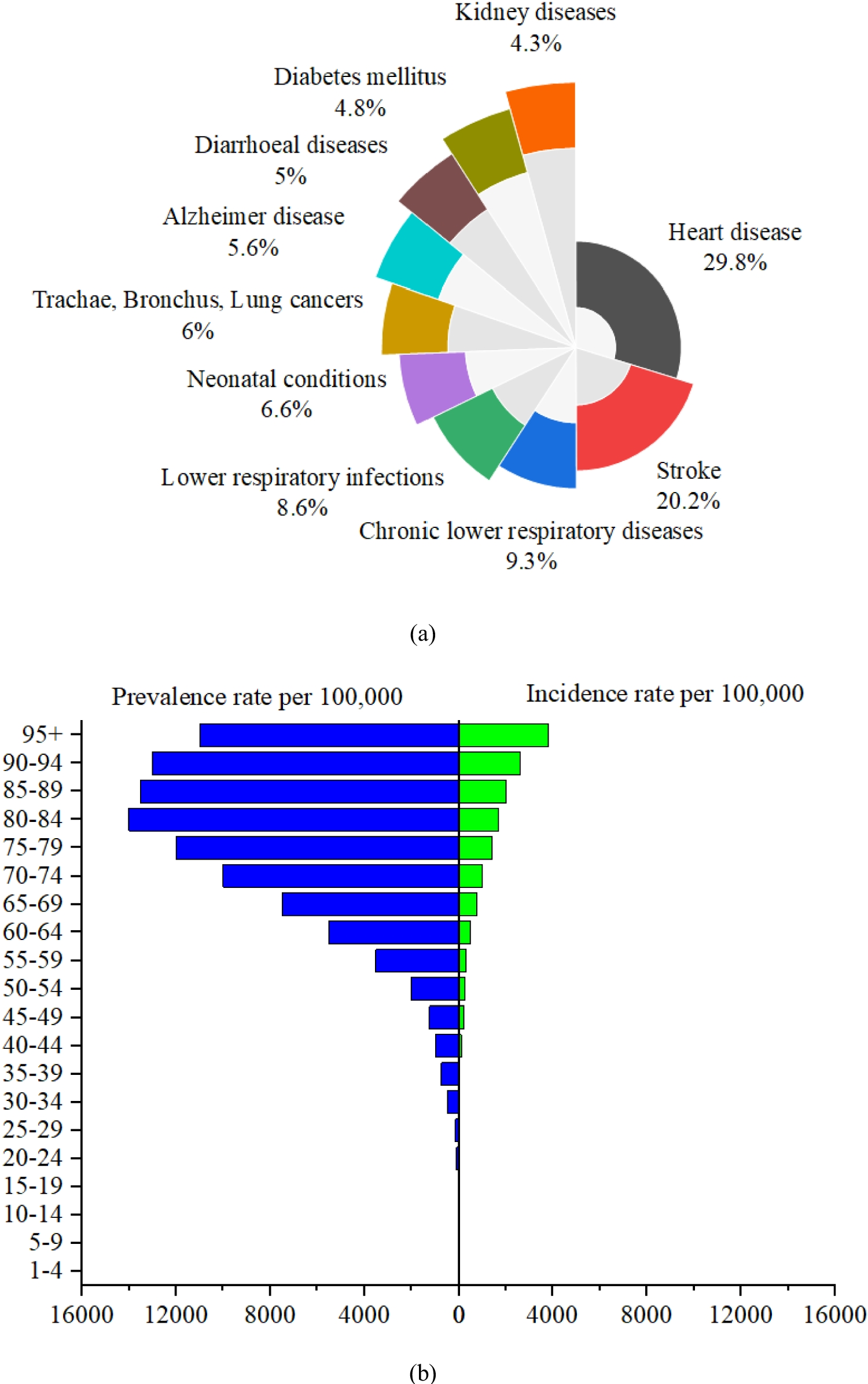 An improved machine learning-based prediction framework for early detection of events in heart failure patients using mHealth