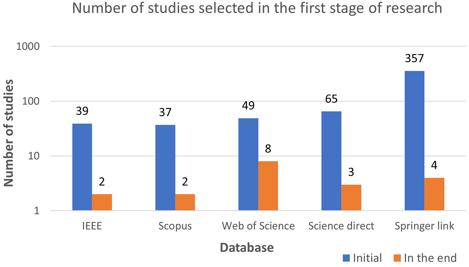 Early detection of dementia using artificial intelligence and multimodal features with a focus on neuroimaging: A systematic literature review