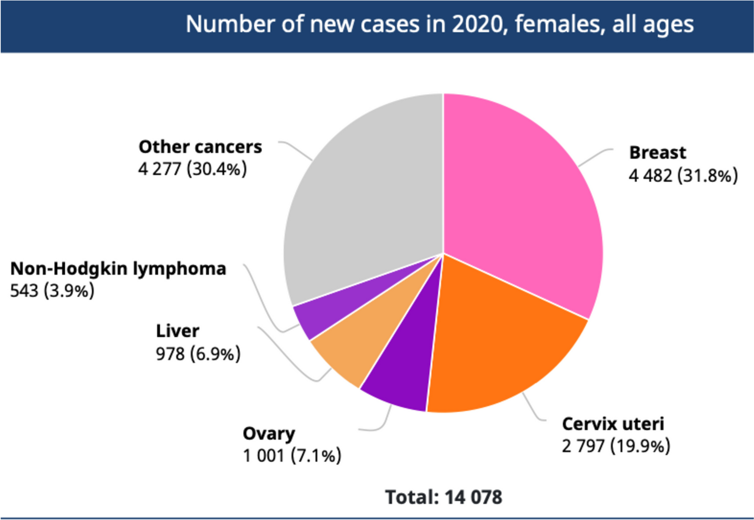 Awareness and knowledge on breast cancer screening among reproductive aged women in some parts of Ghana